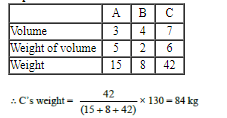 CAT 2020 Slot 1 Quant Answer 24
