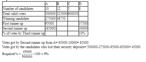 CAT 2020 Slot 2 DILR Answer 11