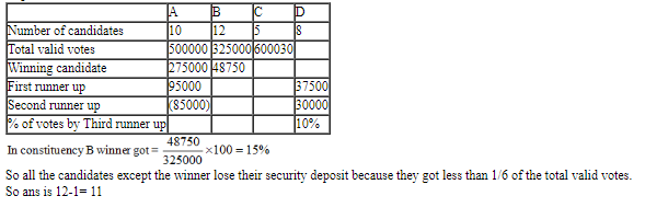 CAT 2020 Slot 2 DILR Answer 12