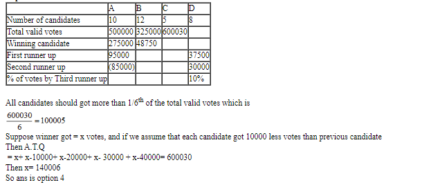 CAT 2020 Slot 2 DILR Answer 13