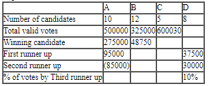 CAT 2020 Slot 2 DILR Answer 16