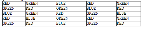 CAT 2020 Slot 2 DILR Answer 2