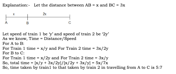 CAT 2020 Slot 2 Quant Answer 14