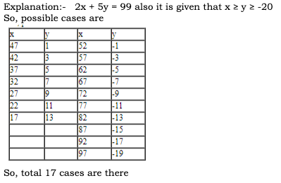 CAT 2020 Slot 2 Quant Answer 2