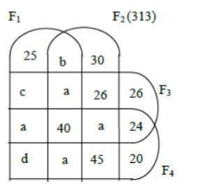 CAT 2020 Slot 3 DILR Answer Set 3.1