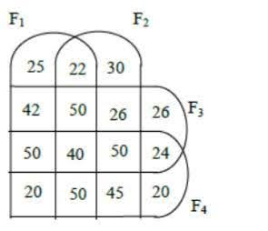 CAT 2020 Slot 3 DILR Answer Set 3.2