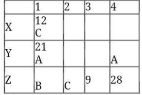 CAT 2020 Slot 3 DILR Answer Set 5.1