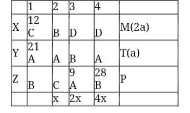 CAT 2020 Slot 3 DILR Answer Set 5.2