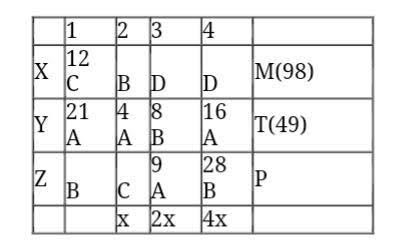 CAT 2020 Slot 3 DILR Answer Set 5.3