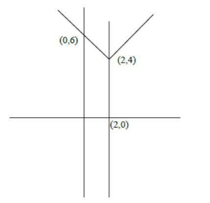CAT 2020 Slot 3 Quant Answer 4