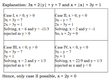 CAT 2021 Slot 3 Quant Answer 15