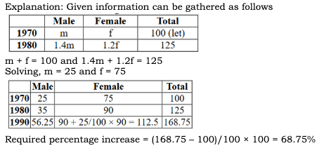 CAT 2021 Slot 3 Quant Answer 4
