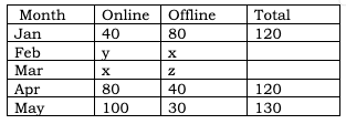 CAT 2023 DILR Slot 3 Answer 20.1