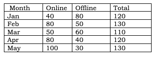 CAT 2023 DILR Slot 3 Answer 20.2