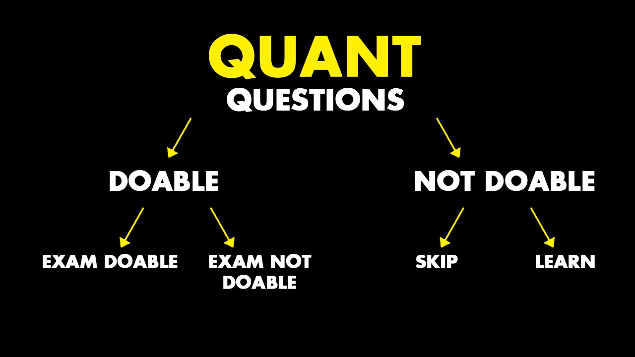CAT Quant Questions by Quantifiers CAT Academy Chandigarh