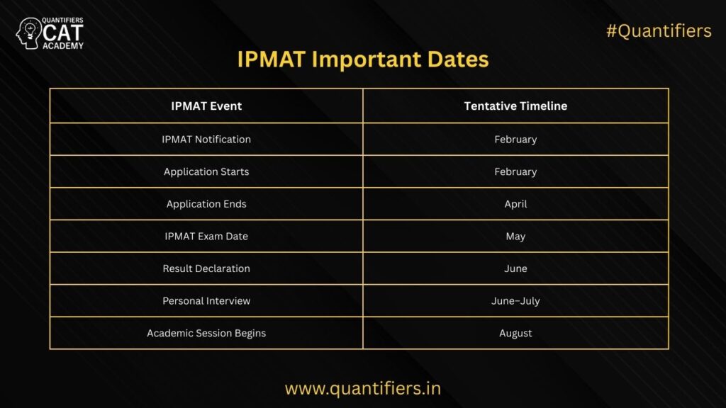 IPMAT Exam 2026 – Eligibility, Syllabus, Pattern, Dates & Top IIMs ...