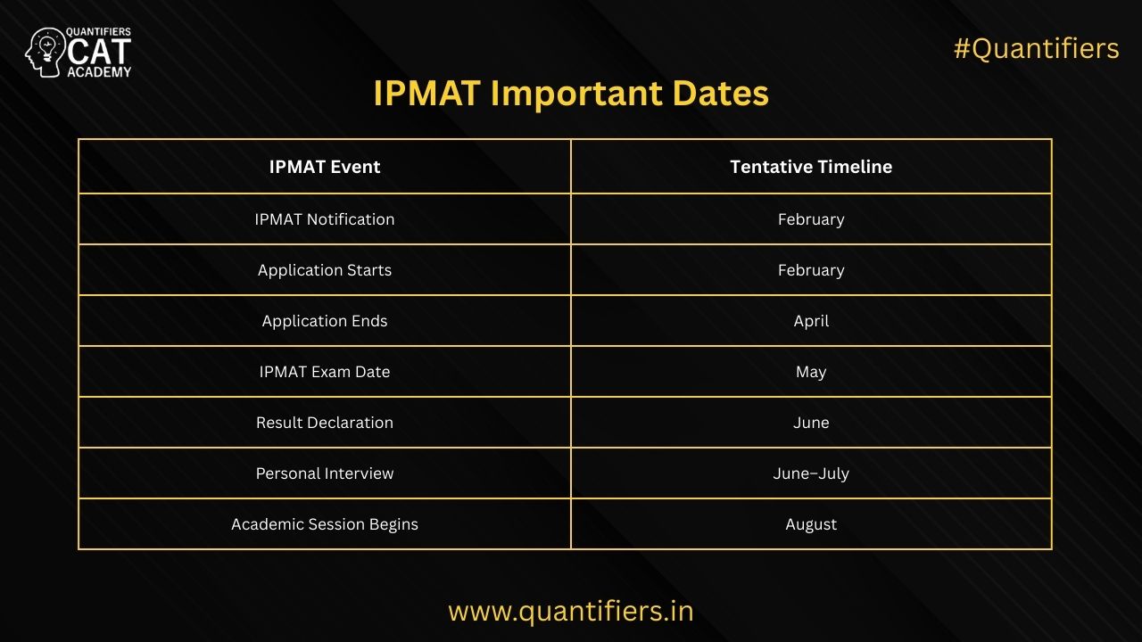 IPMAT Important Dates