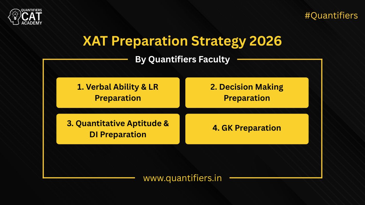 XAT 2026 Preparation Strategy