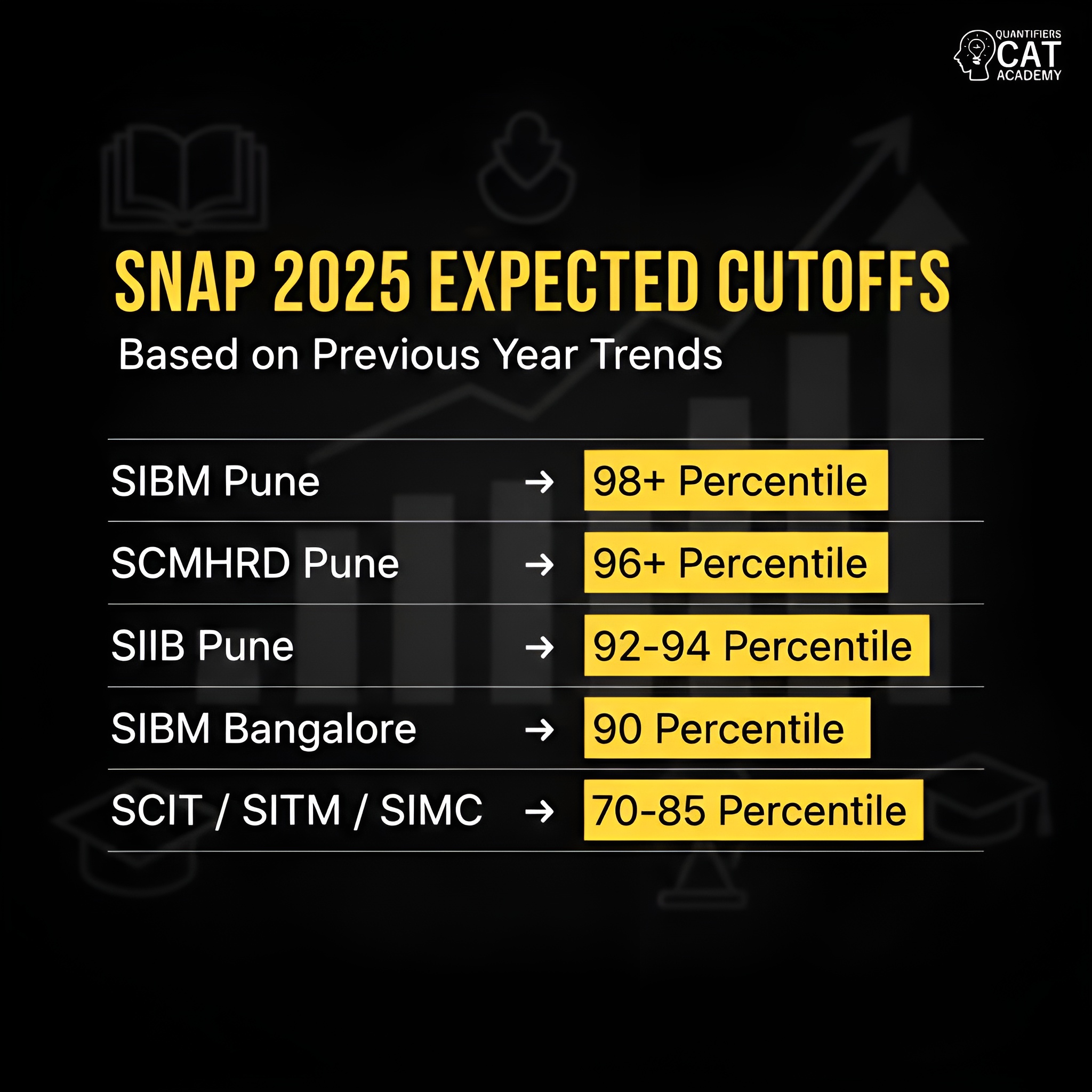 SNAP 2025 Cutoffs