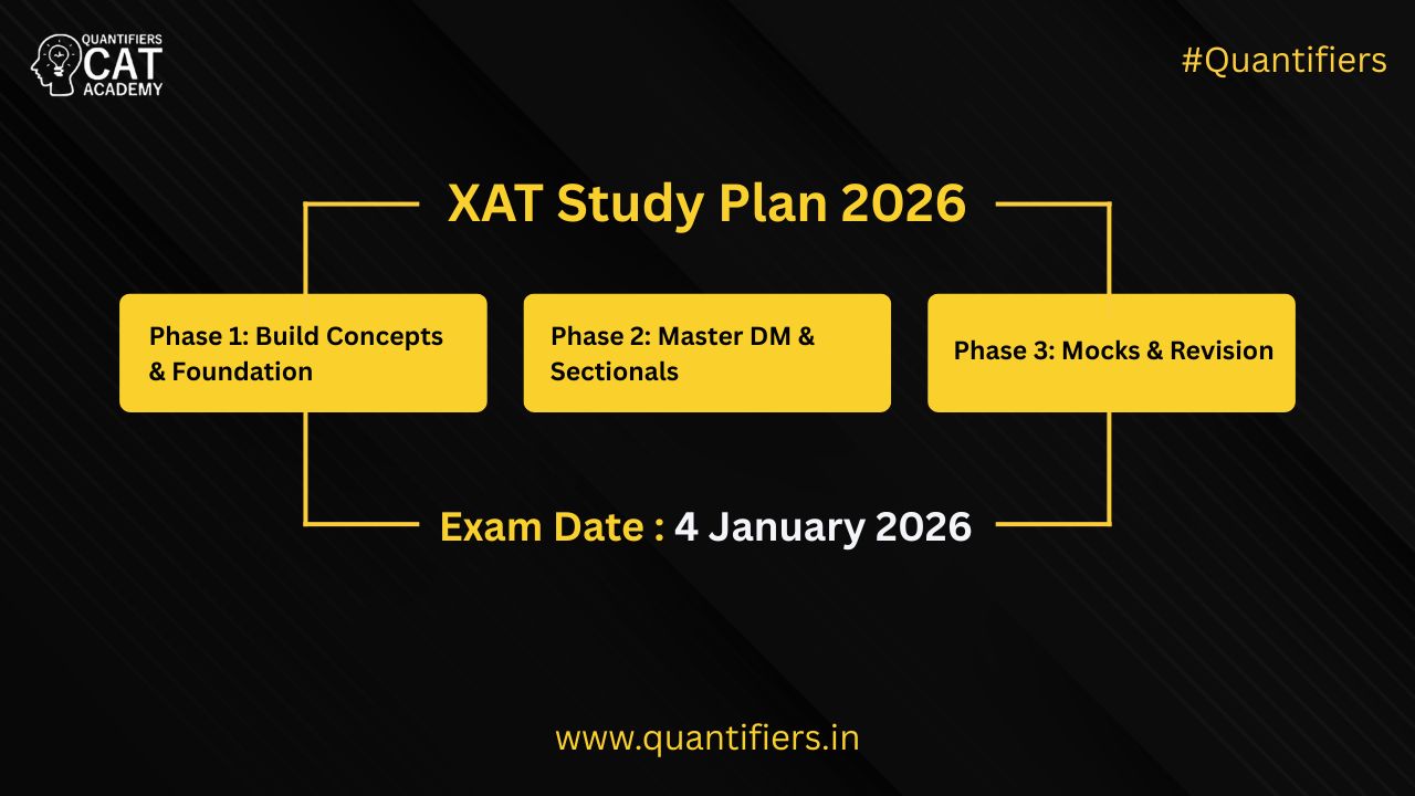 XAT 2026 Study Plan