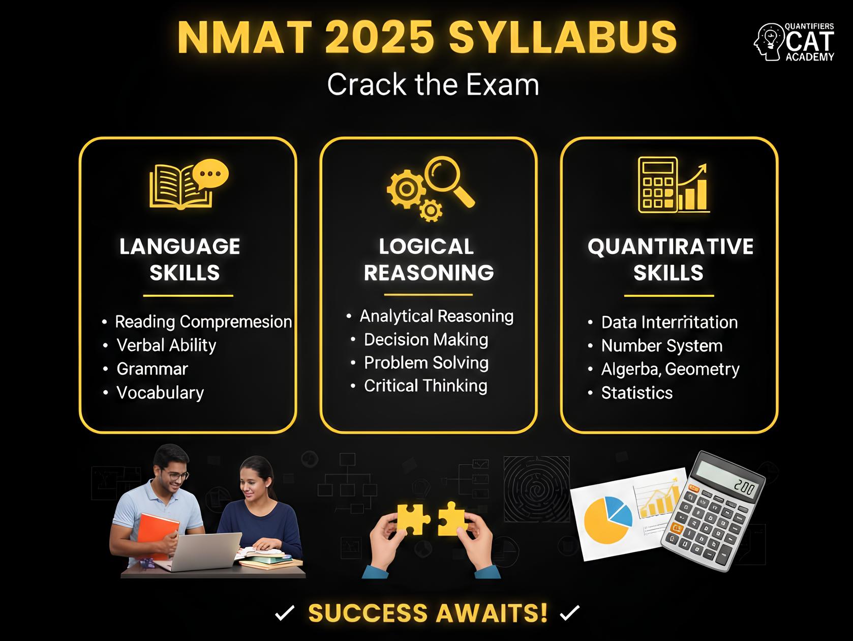 NMAT Syllabus