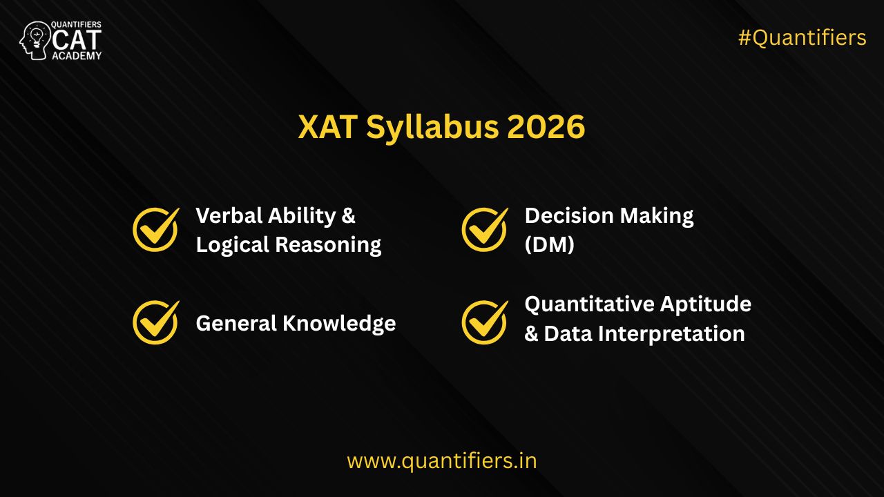 XAT 2026 Syllabus