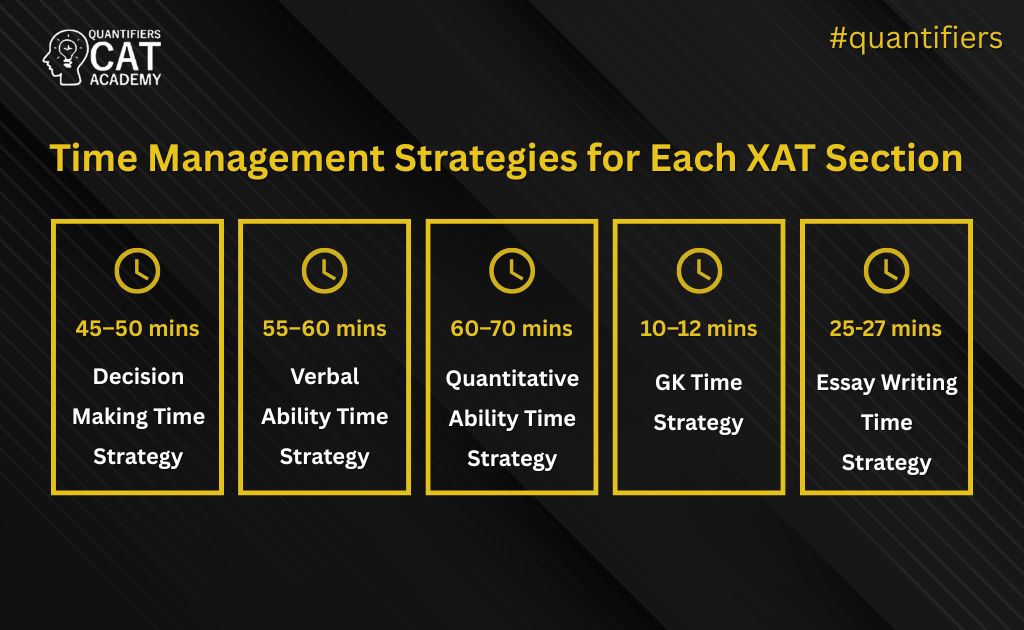 Time Management Strategies for Each XAT Section