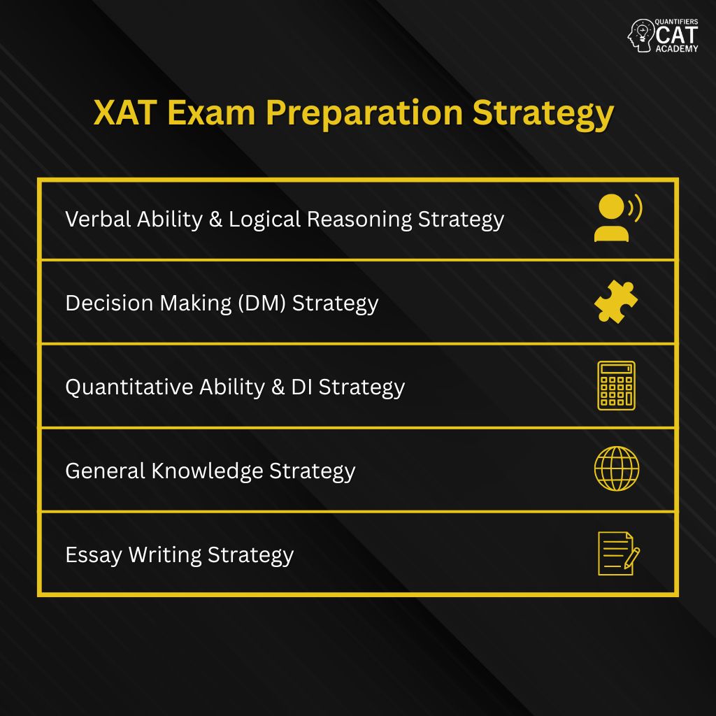 XAT 2026 Exam Preparation Strategy