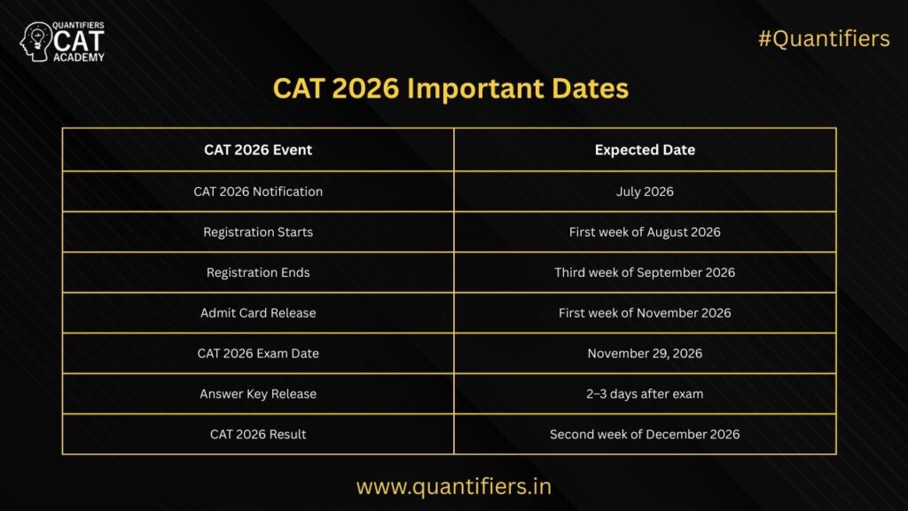 caterease pricing 2026 Images High Quality Grahic CAT 2026 Exam: Dates, Syllabus, Pattern & Preparation Strategy ...