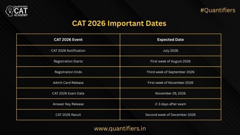 CAT 2026 Exam Dates Syllabus Pattern Preparation Strategy CAT 2026 Important Dates 768x432 