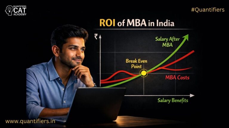 ROI of MBA in India