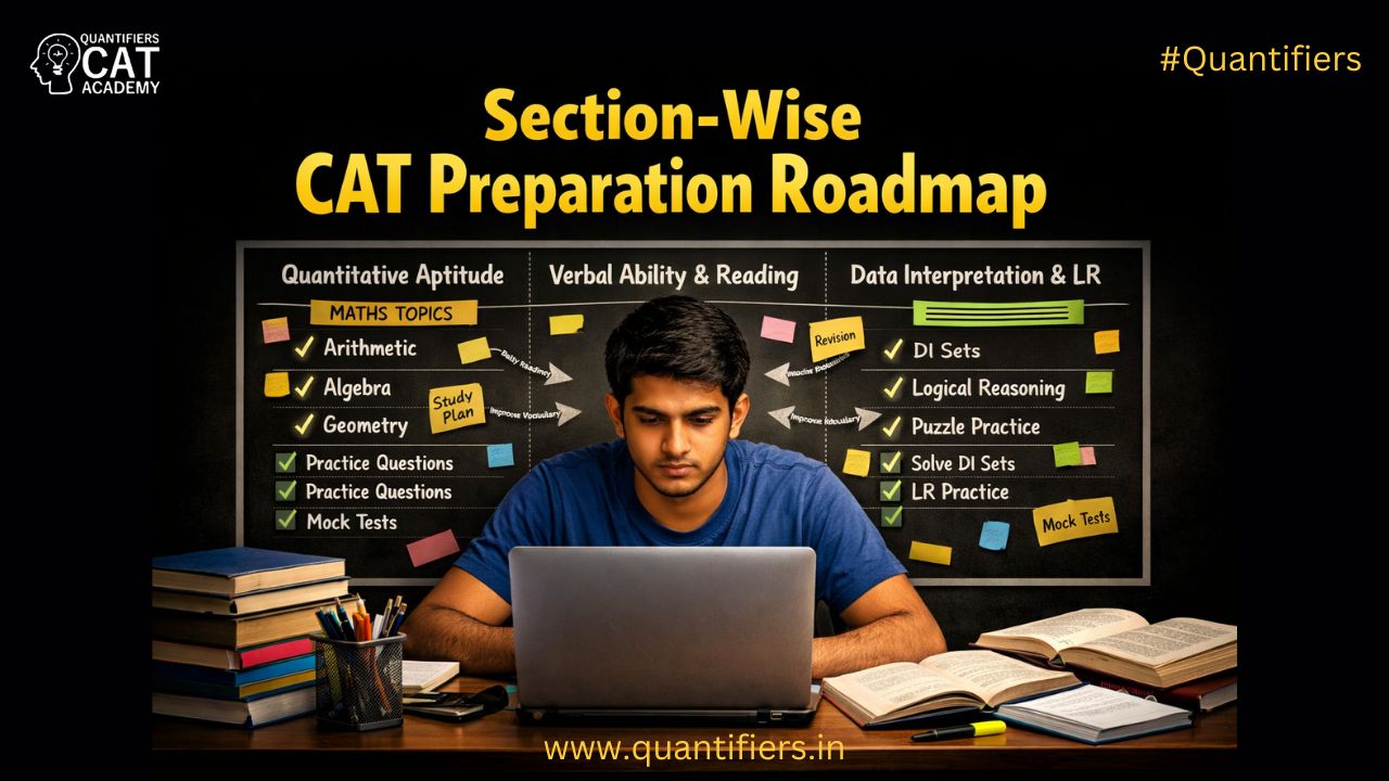 Section-Wise CAT Preparation Roadmap CAT Exam Roadmap 2026