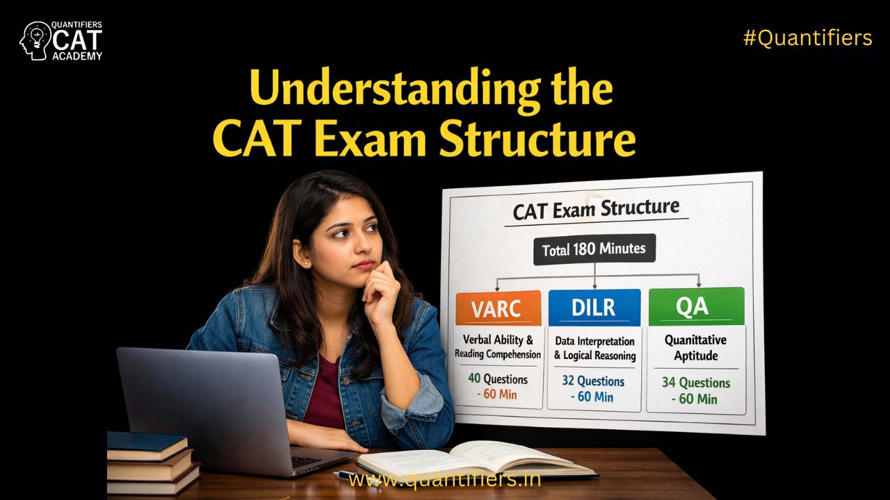 CAT Exam Roadmap 2026 Understanding the CAT Exam Structure