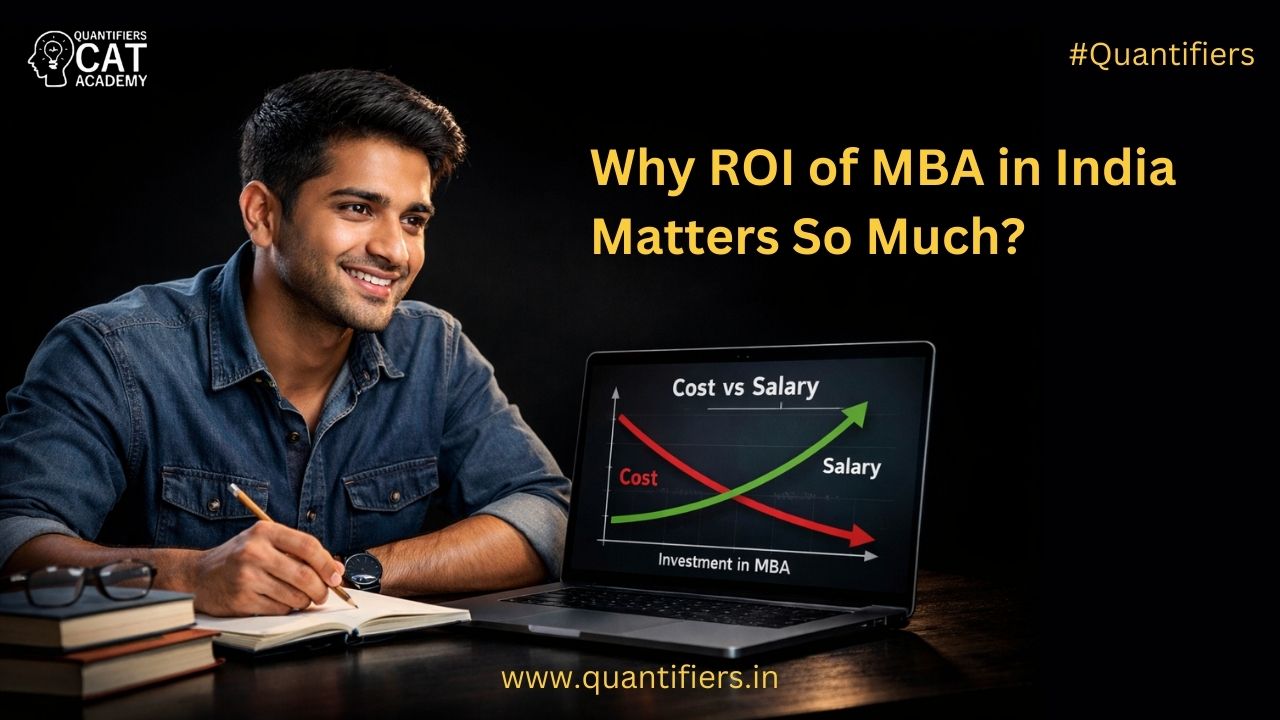 ROI of MBA in India