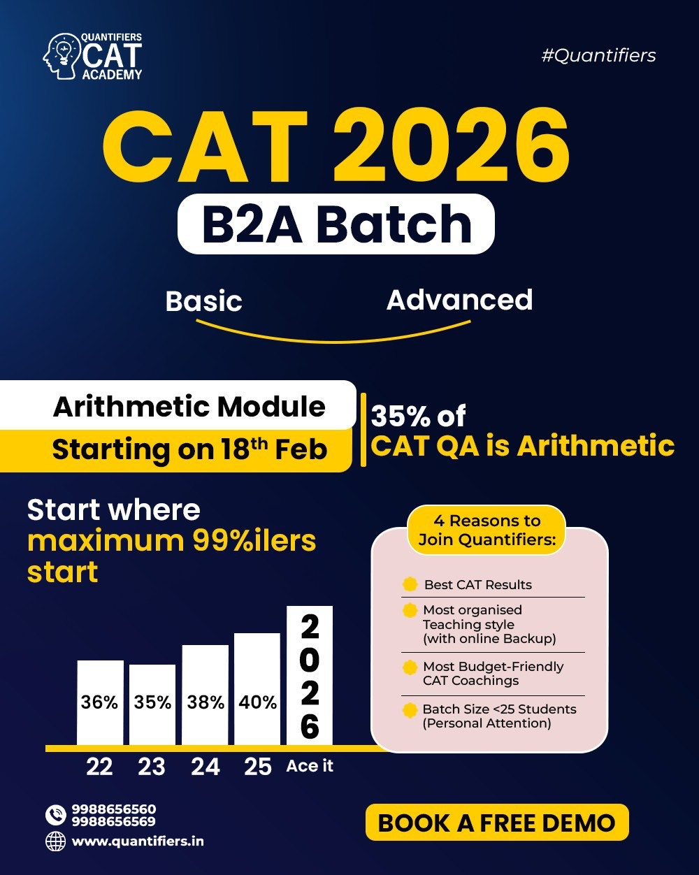 CAT Exam 2026 Course Quantifiers CAT Academy