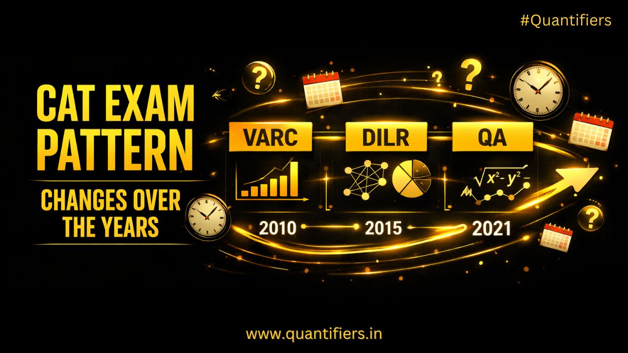 CAT Exam Pattern Changes Over the Years