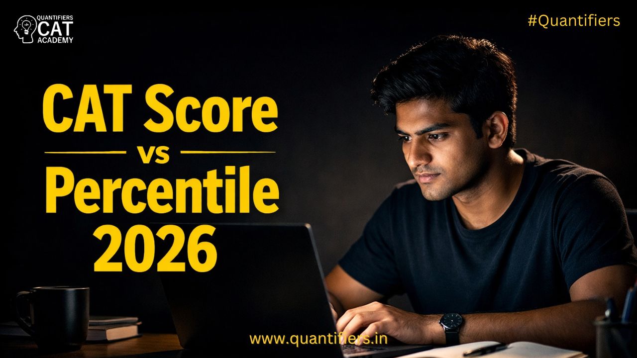 CAT Score vs Percentile