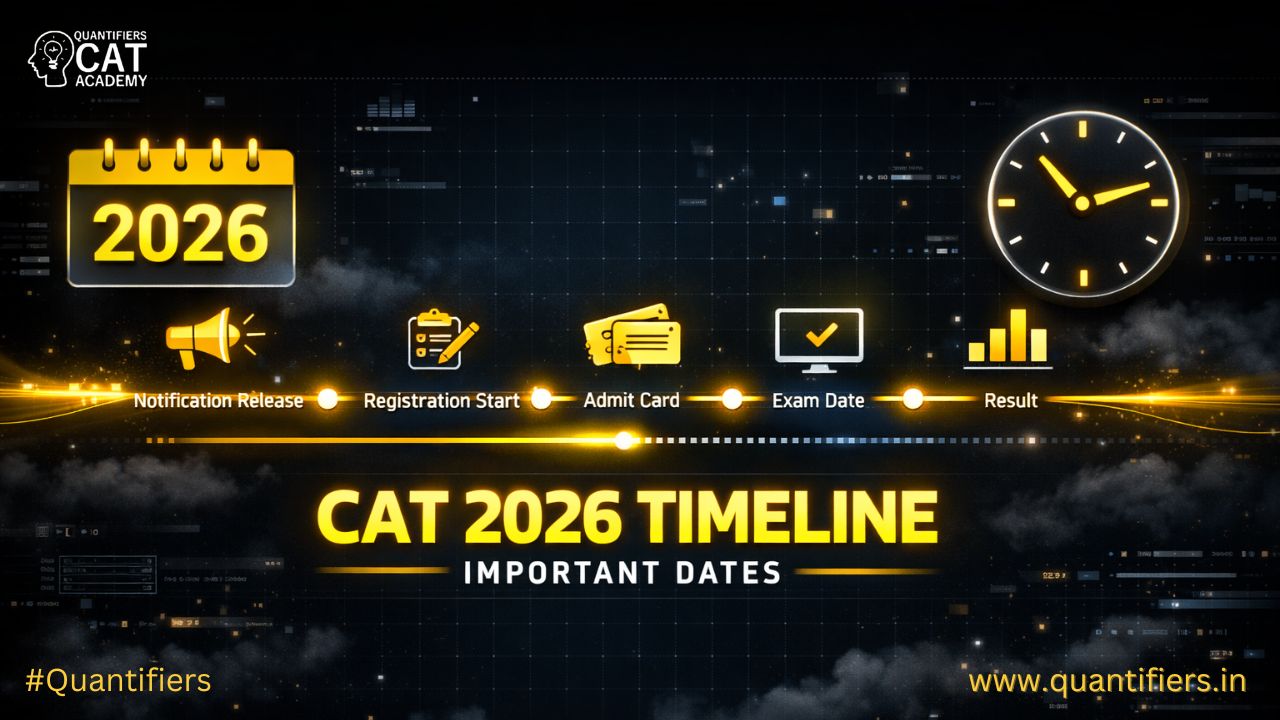 Expected CAT 2026 Timeline