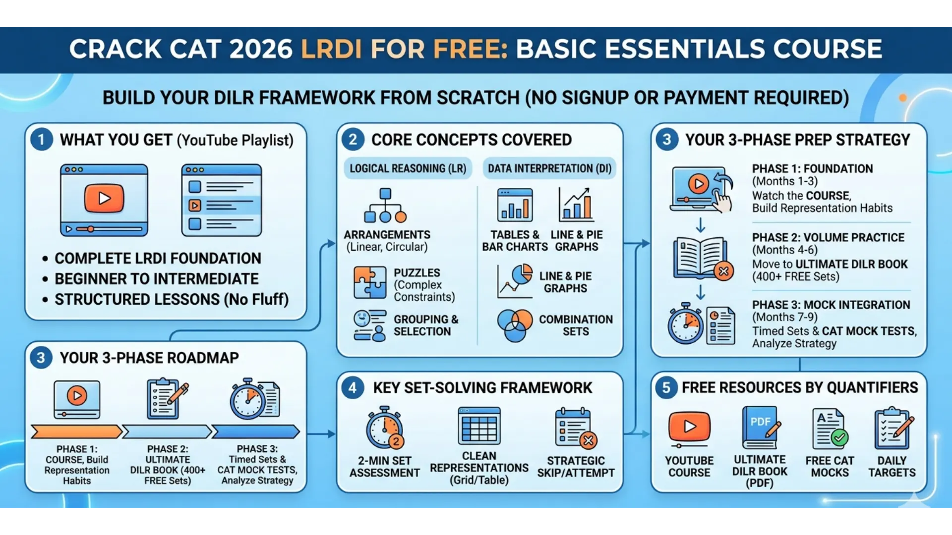 Free LRDI Course for CAT 2026