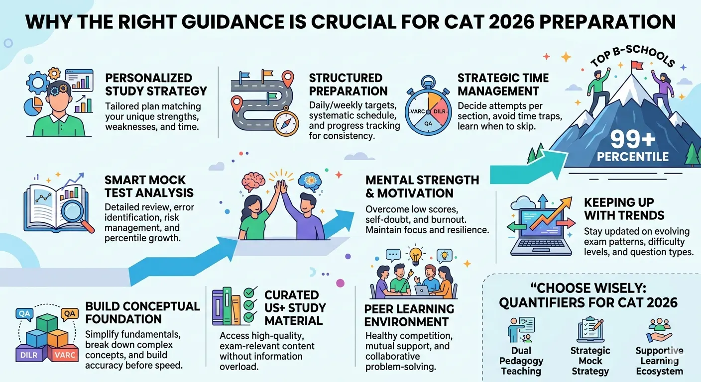 right guidance for CAT exam 2026 Quantifiers CAT coaching 2026