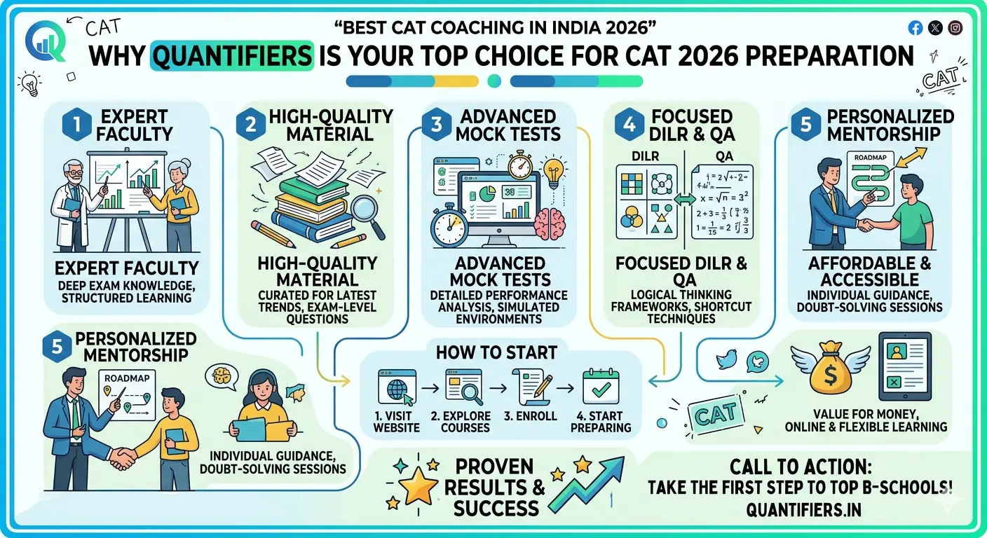 Best CAT Coaching in India 2026