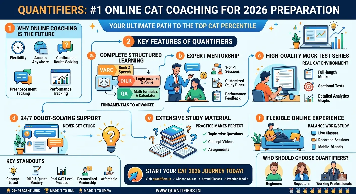 Best Online CAT Coaching