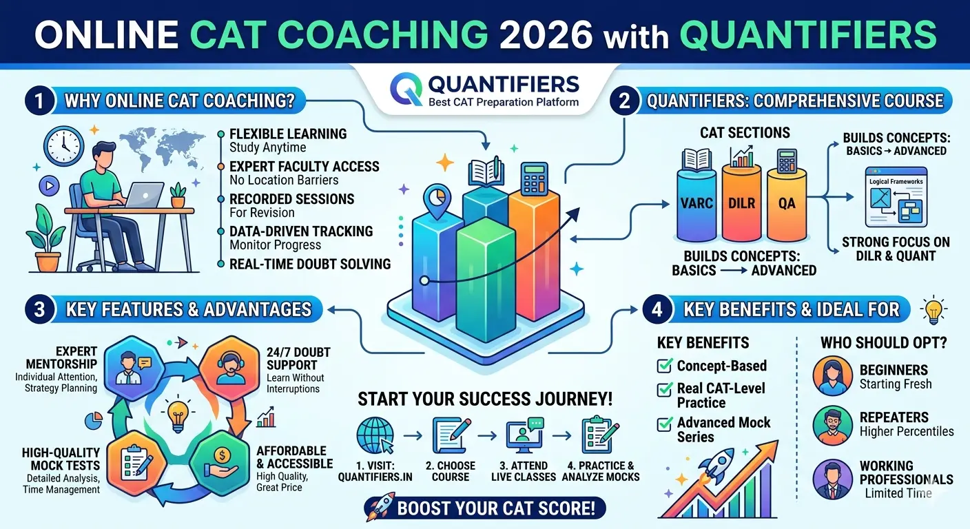 online CAT coaching 2026