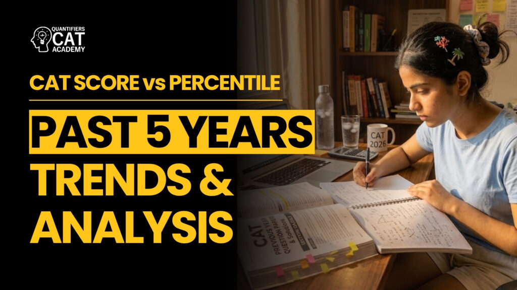 CAT Score vs Percentile